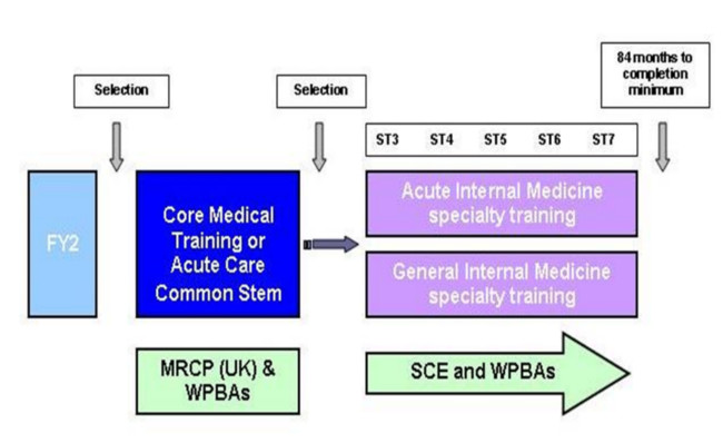 Acute Medicine